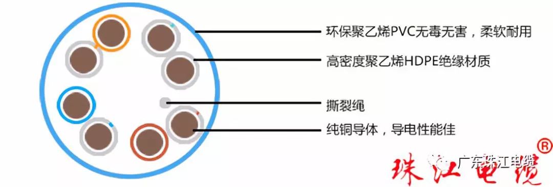 珠江電纜帶您了解網絡線