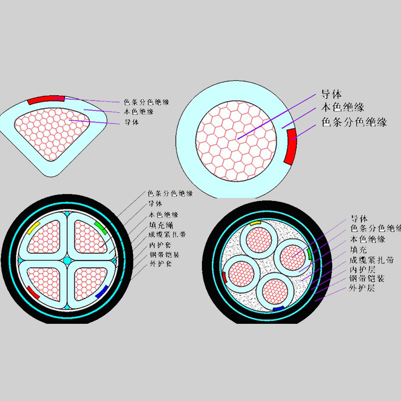 【珠江電纜】什么是鎧裝電纜？它的特點有哪些？